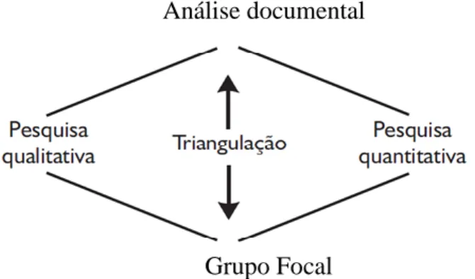 Figura 6: Representação da triangulação 