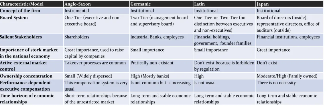 Table 2. Governance Systems Taxonomy 