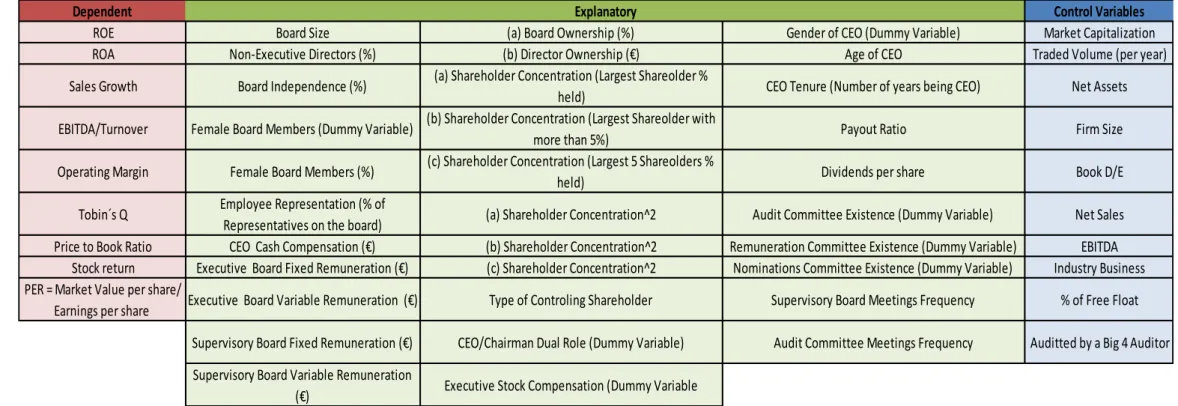 Table 5. All Variables in database 