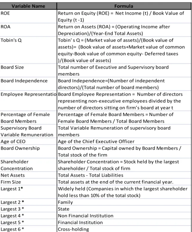 Table 6. Final Variables