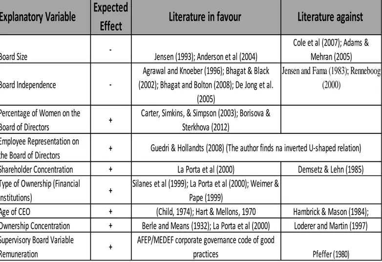 Table 7. Hypotheses