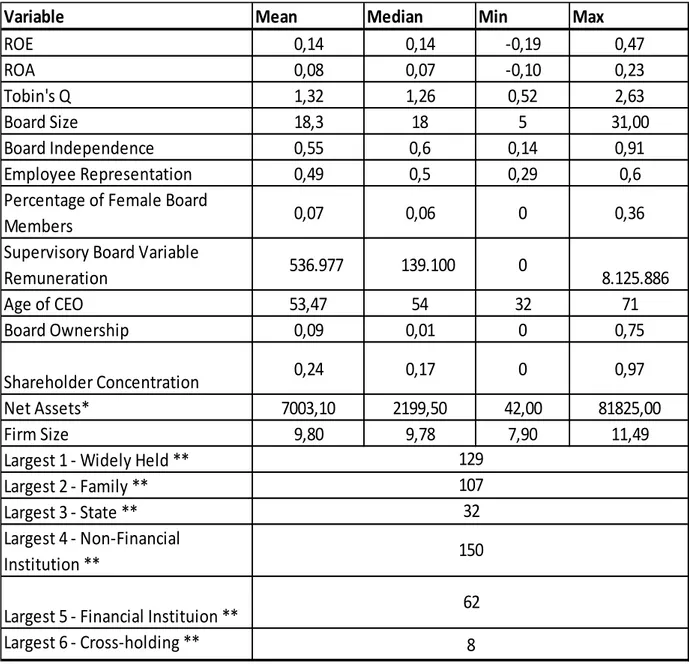 Table 12. Descriptive Statistics 