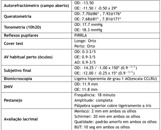 Tabela 3.1: Resultados dos exames optométricos e contactológicos da primeira consulta.