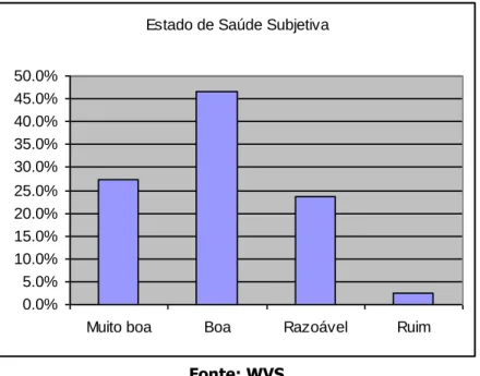 Figura 2. Auto-avaliação subjetiva do estado de saúde, Brasil, 2006  Estado de Saúde Subjetiva