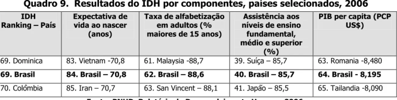 Tabela 2.  Outros indicadores sociais, Brasil, 2004  