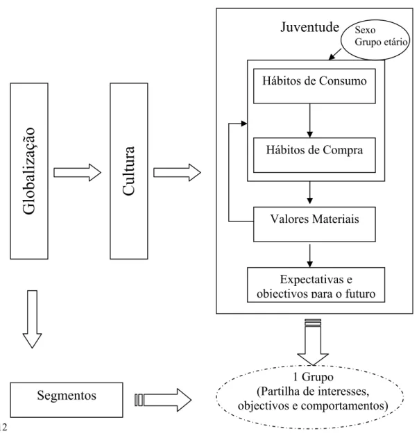 Figura 1: Modelo Teórico 