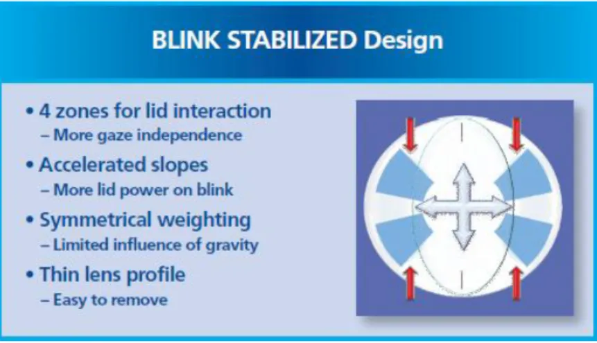 Figura 2 - Sistema de estabilização BLINK STABILIZED (13)