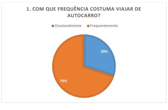 Gráfico 1