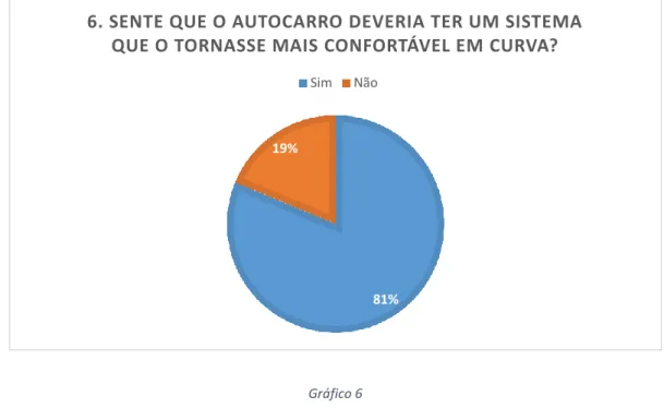 Gráfico 6