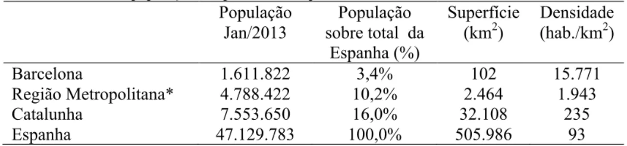 Tabela 1.Dados da população e superfície na Espanha 