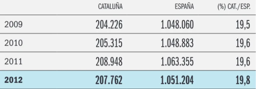 Figura 16. PIB  em Euros  da Catalunha e Espanha 2009 a 2012  Fonte: Ayuntamento de Barcelona (2014b) 