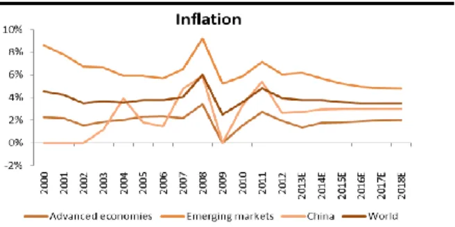 FIGURE 3 – Luxury market breakdown by segment 2012