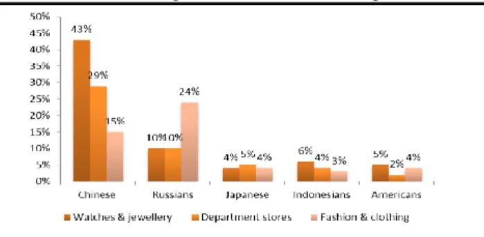 FIGURE 14 – Top 10 nations by amount spent