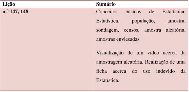 Tabela 9 -Quadro síntese das aulas lecionadas sem supervisão da orientadora 