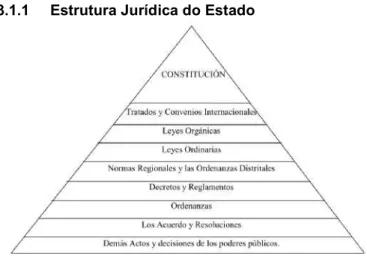 Figura 10. Pirámide de Kensel: Constitución 2008  Fonte: (Bermeo Guanga, 2010, p. 14) 