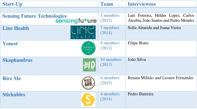 Table 3 – List of participants and interviewees 