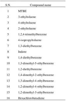 Table 1: A list of target compounds. 