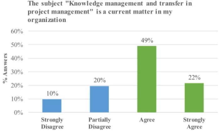 Fig. 4. Responses of general scope concerning the knowledge management  life cycle. 