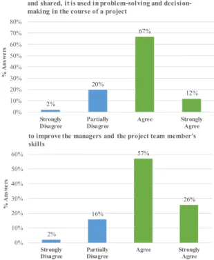 Fig. 15. Statements which were classified by the respondents based on the five  steps of the knowledge transfer life cycle