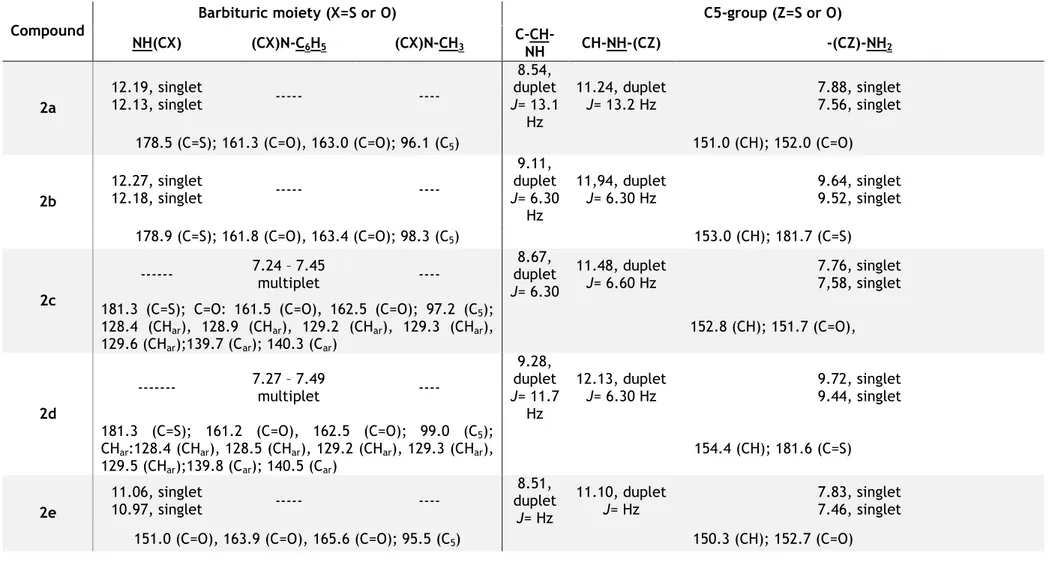 Table 2  1 H and  13 C NMR spectra data of the synthesized compounds 2(a-h) 