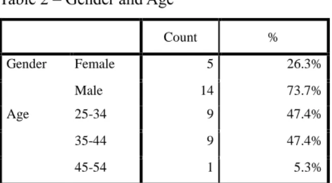 Table 3 - Area of Expertise 