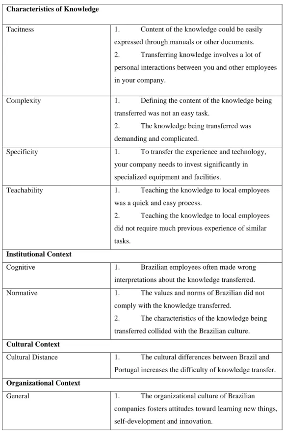 Table 7 - Independent variables  Characteristics of Knowledge 