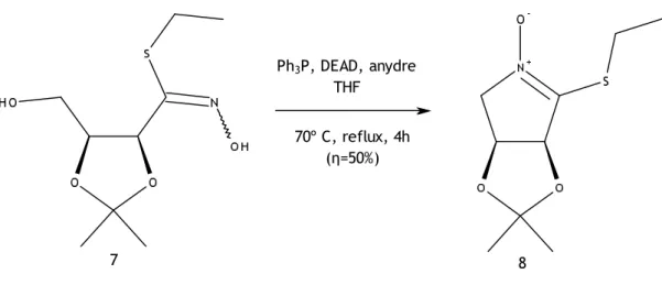 Table 2 - Comparison of chemical deviation of the  1 H-NMR spectrum of compound 7 and 8