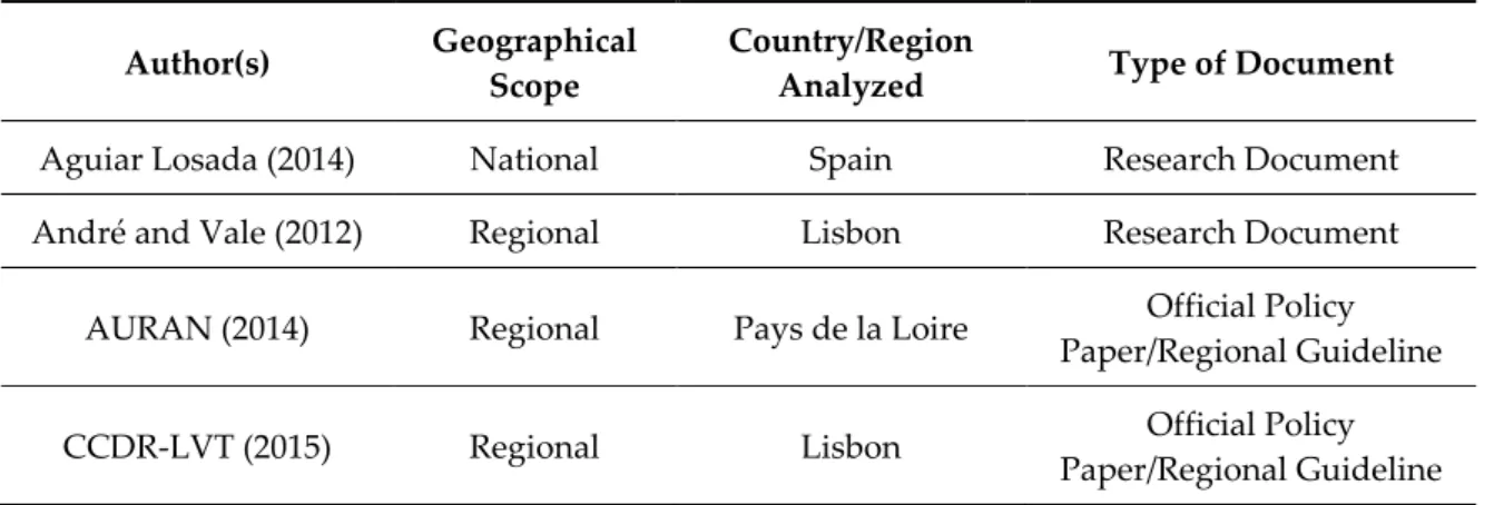 Table A1. Documents Used in Content Analysis. 