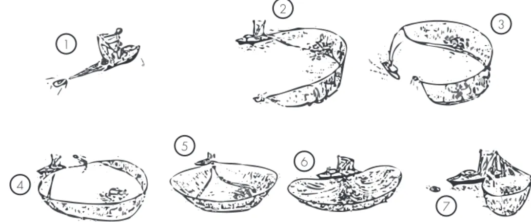 Figura 2.1 - Esquema de operação de pesca duma cercadora com rede e retenida (adaptado de http://www.fao.org).