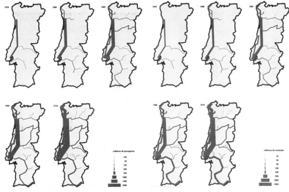 Figura 8: Número de passageiros transportados  por linhas férreas em 1870, 1880, 1889, 1900 e 