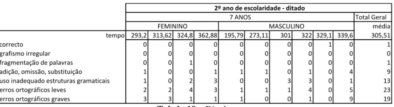 Tabela 18 – Cópia 