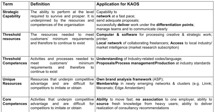 Table 2. Unique Resources and Capabilities for KAOS. Adapted from Johnson et al. (2011)