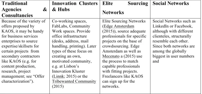 Table 8. Different type of networks. Own Contribution.  