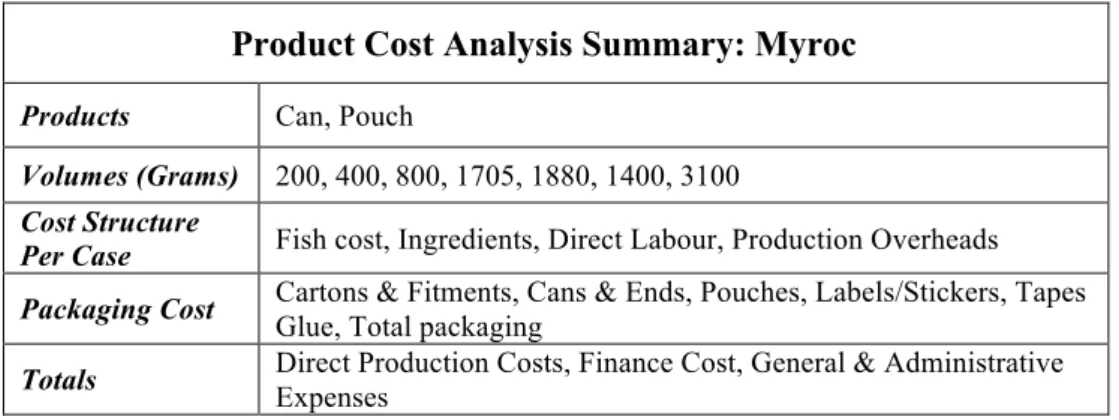 Table 3.2: A synopsis of the production cost analysis Myroc supplied this study with; the categories to which  costs are allocated are shown