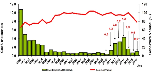 Figura  3.Distribuição  de  casos  confirmados  de  coqueluche  por  grupo  etário  de  2007  a  2014.Retirado de  GUIMARÃES; CARNEIRO; CARVALHO-COSTA, 2015.