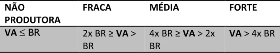 Tabela  4.  Classificação  quanto  a  produção  de  biofilme.  BR:  Branco  e  VA:  Valor  de  Absorbância