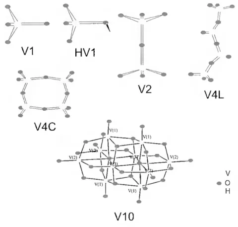 Figura 1.6 - Estruturas de algumas espécies de vanadato. VI (VO4 3  ), HV1 (HVOç ), V2 (V2O7 ),  V4L (V4O13 6 '), V4C (V4O12 4 '), V10 (V l o028 6 &#34;)- Os átomos são representados por círculos amarelos 