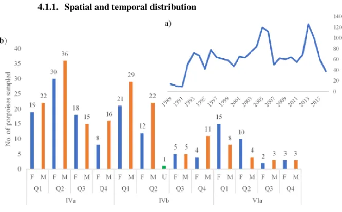 Figure 4.1- Spatial and temporal distribution of sampled Harbour porpoise     