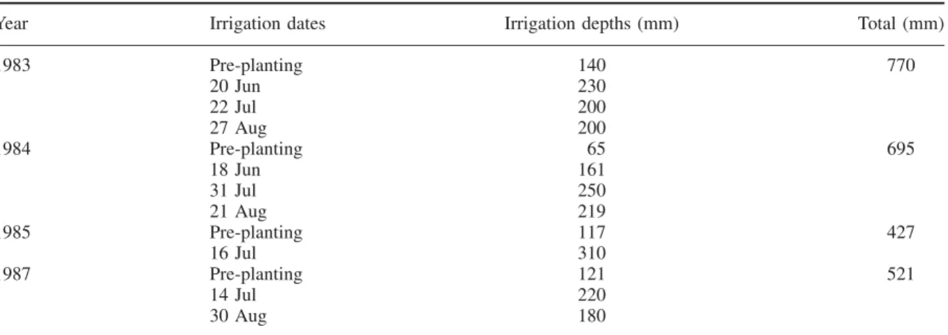 Table V. Irrigation scheduling and total irrigation depths (mm) adopted in the field experiments of the Hunger Steppe