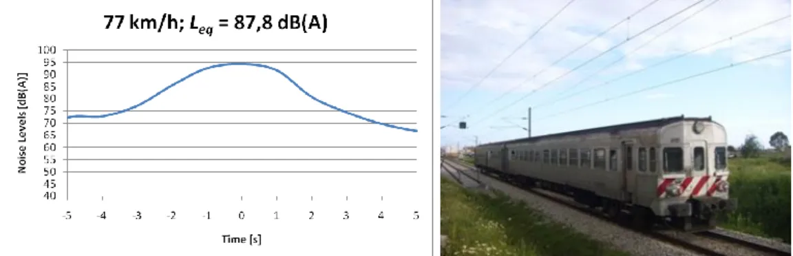 Figure 4 – Measurement 4 results at Point 1. 
