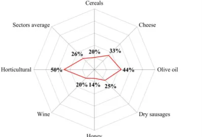 Figure 10. Training in ICT for company collaborators in the last year. 