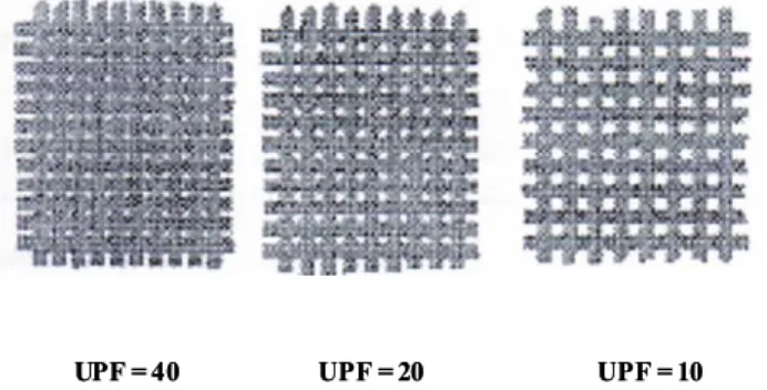 Figura 7 – Variação do UPF com o factor de cobertura para uma estrutura similar  1.4.4 - Elasticidade 