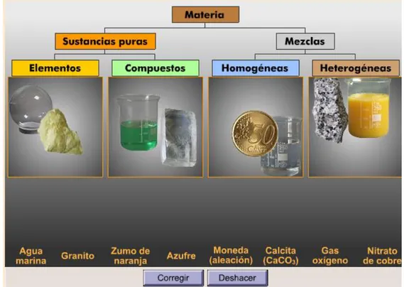 Figura 6: Exercício interactivo - substâncias e misturas de substâncias. 