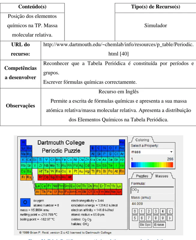 Figura 24: Tabela Periódica - massa atómica relativa e massa molecular relativa. 