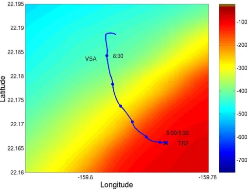 Figure 2.8: Bathymetry map of the area and the location of the acoustic source TB2 and VSA drift on Julian day 267.