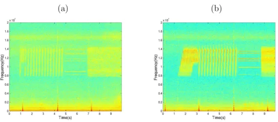 Figure 3.3: Received probe signals on VSA transmitted by the acoustic sources: TB1 (a) and TB2 (b).