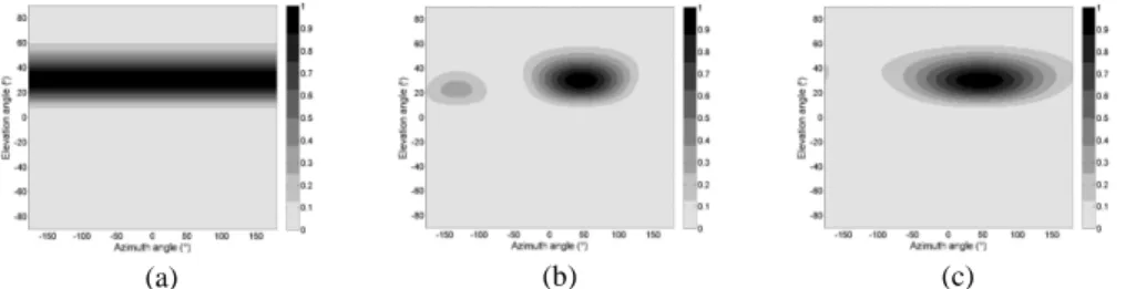 Fig.  2  presents  the  simulation  results  obtained  for  the  working  frequency  of  the  array, 7500Hz, and for a DOA of (45º, 30º)