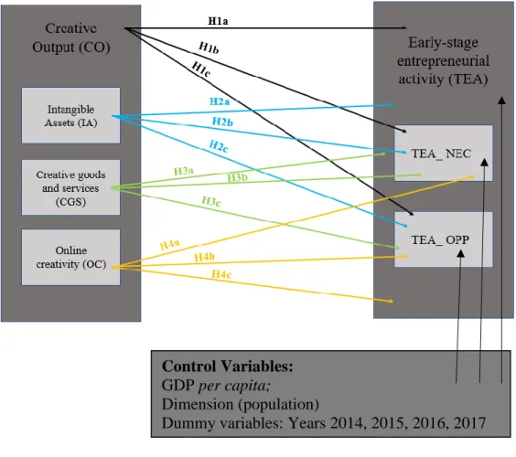FIGURE 2: CONCEPTUAL MODEL 