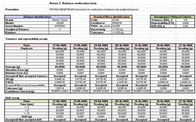 Figure 5: Excel sheet for the calculations in the verification assays of an analytical balance 