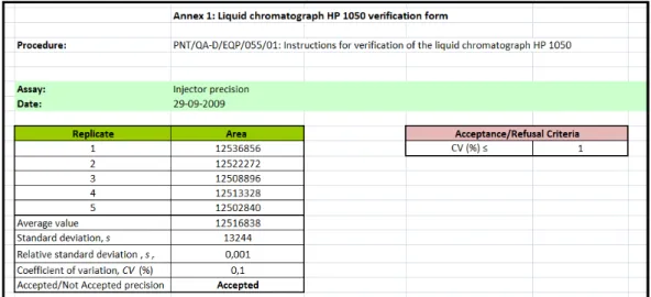 Figure 10: Excel sheet for the calculations in the verification assays of the HP 1050 